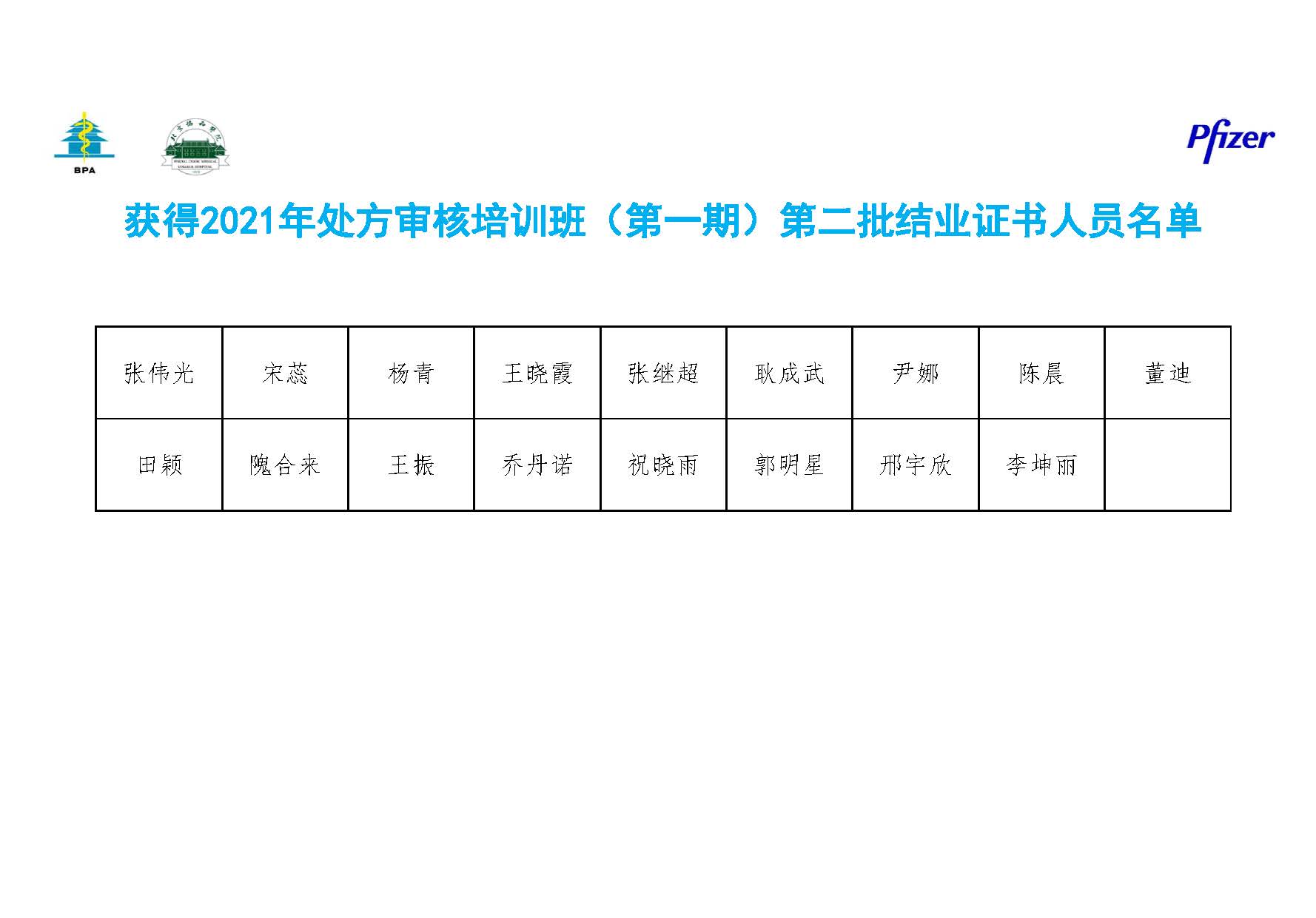 获得2021年处方审核培训班(第一期)第二批结业证书人员名单